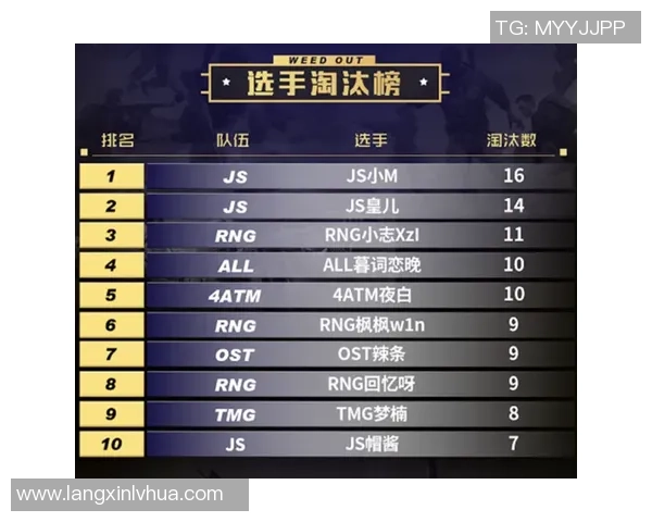 和平精英评论:RNG在比赛中的整体表现与战术压制分析 和平精英评论:RNG在比赛中的整体表现与战术压制分析