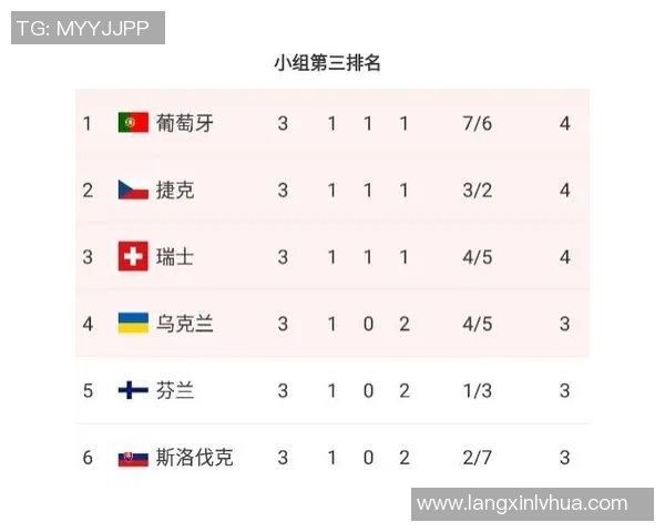 乌克兰与葡萄牙足球比赛阵容分析及球员表现预测 乌克兰与葡萄牙足球比赛阵容分析及球员表现预测